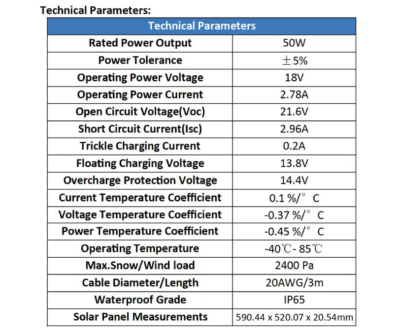 Solar Battery Charger & Maintainer Kit
