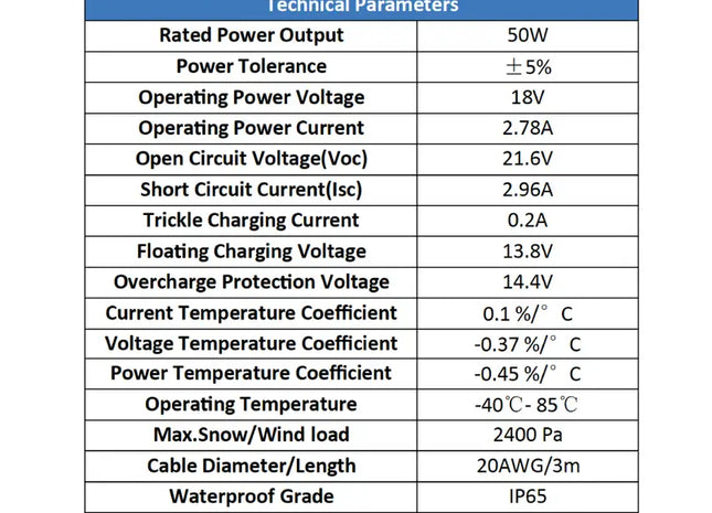Solar Battery Charger & Maintainer Kit